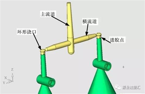 水口是什么